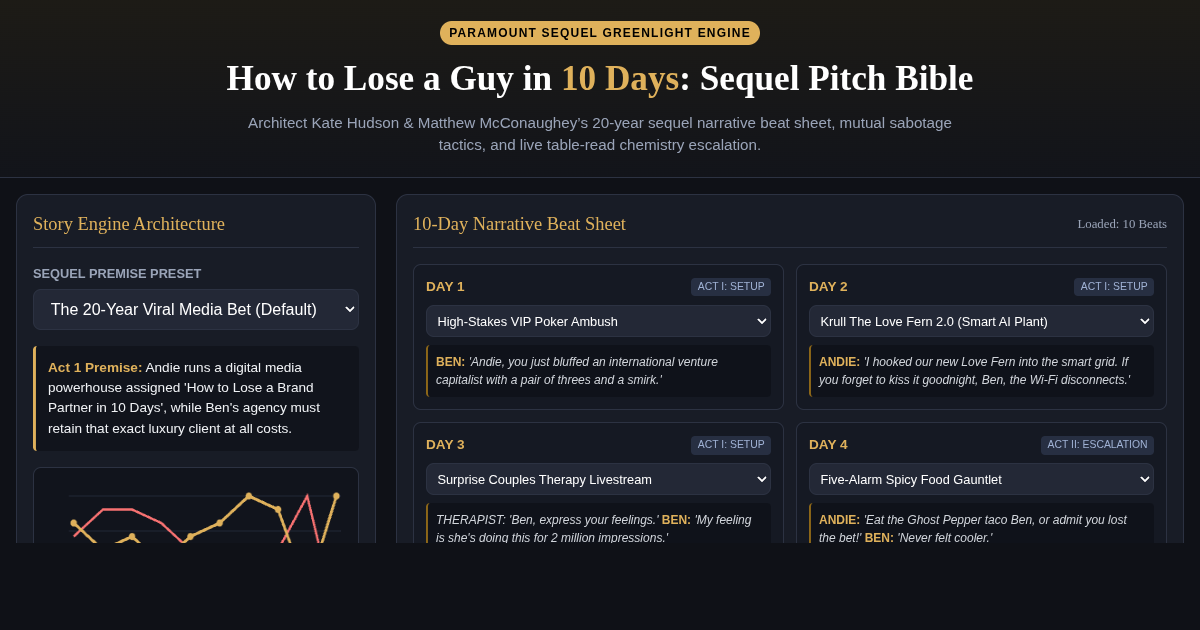 How to Lose a Guy in 10 Days: Sequel Pitch & Escalation Engine preview