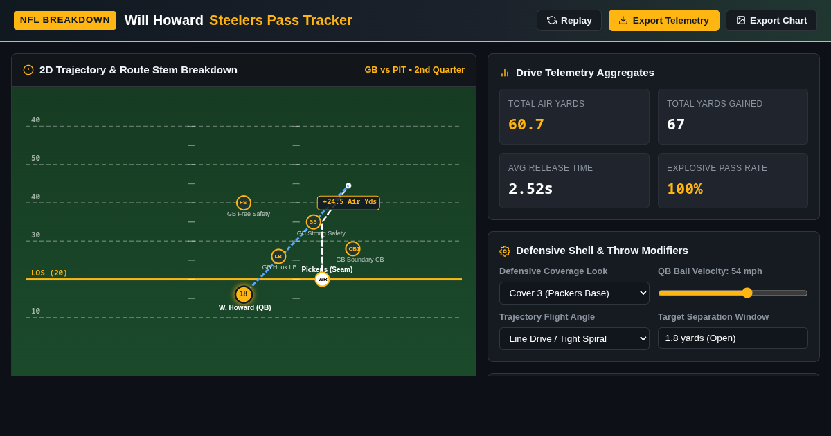 Will Howard Steelers Pass Sequence & Route Tracker | GB vs PIT preview
