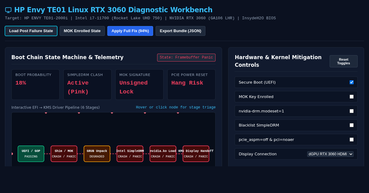 HP Envy TE01 Linux RTX 3060 Diagnostic Workbench preview