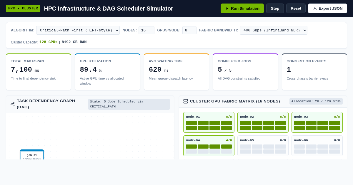 HPC Infrastructure & DAG Scheduler Simulator preview