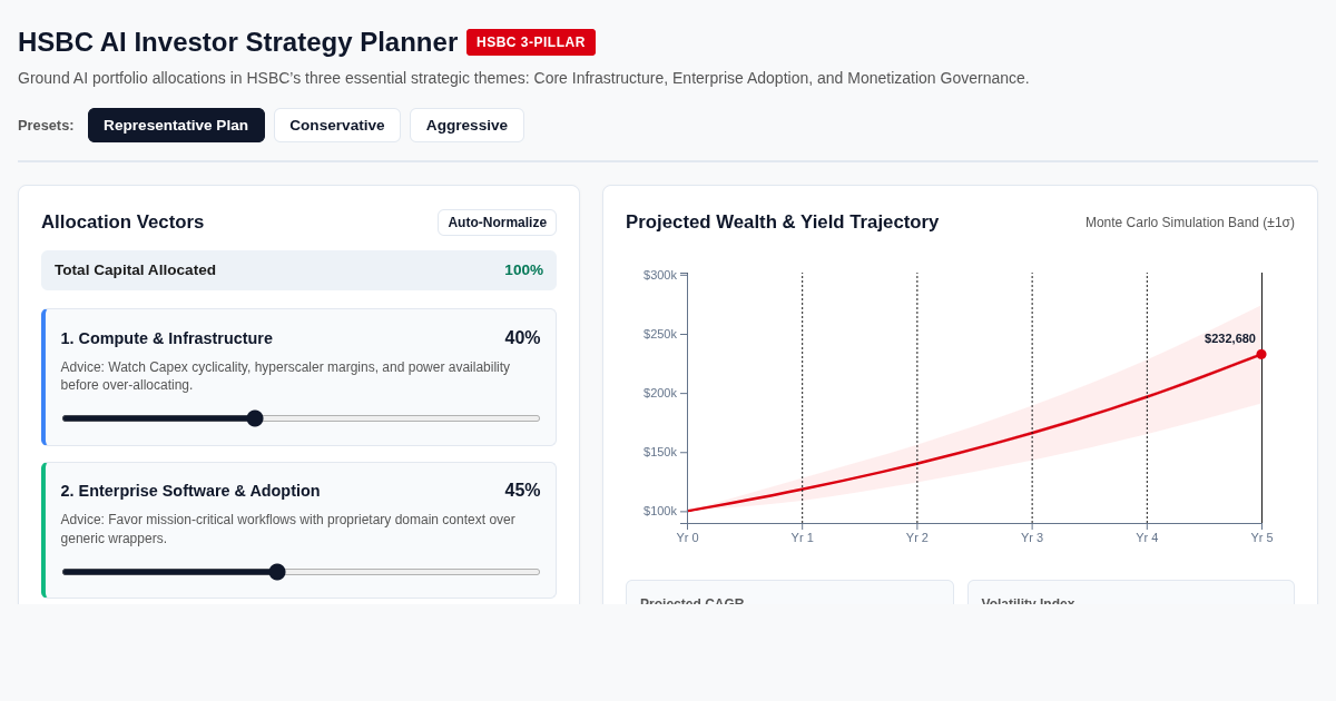 HSBC AI Investor Advice Strategy Planner & Portfolio Simulator preview