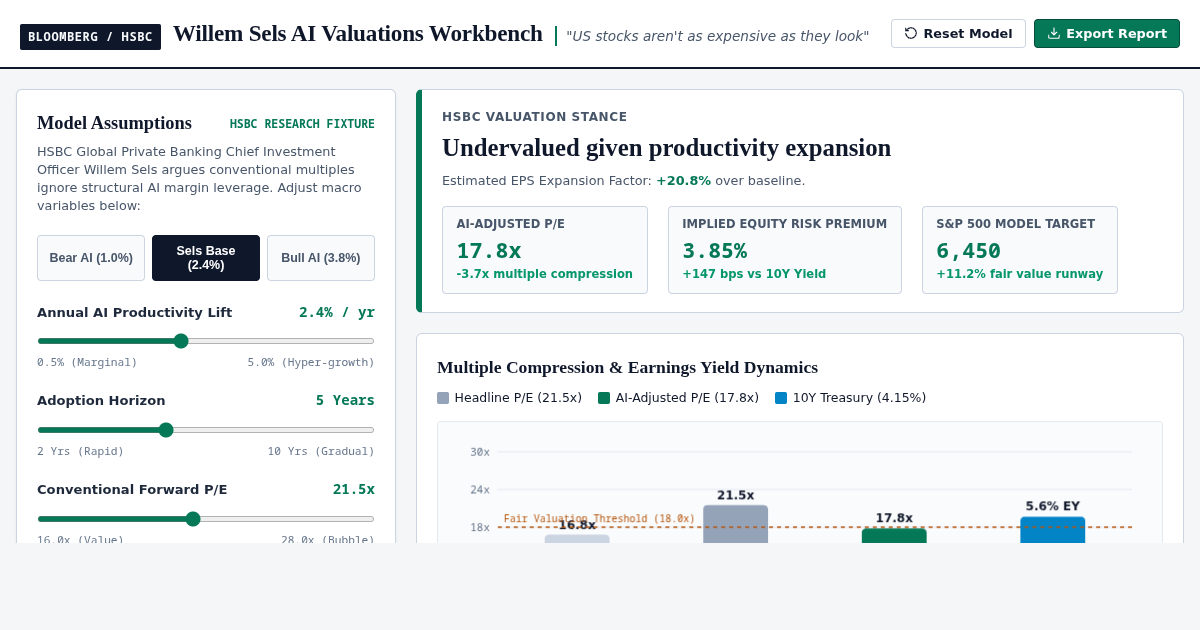 HSBC Willem Sels AI Valuations Workbench | S&P 500 Equity Risk Premium Model preview