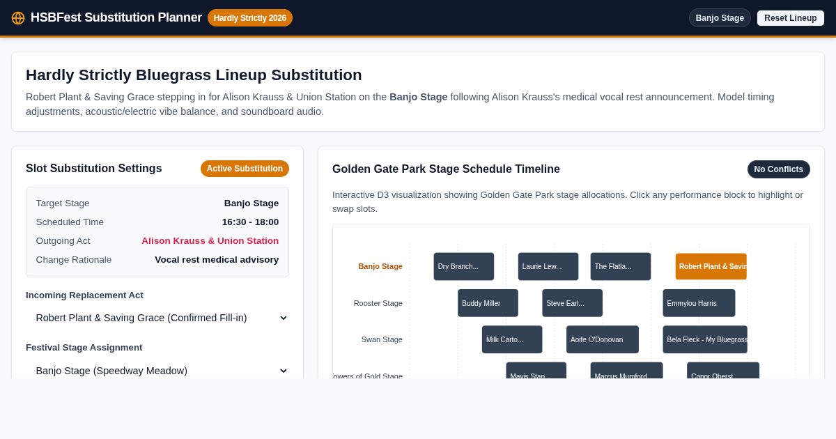 HSBFest Lineup Substitution & Setlist Planner preview