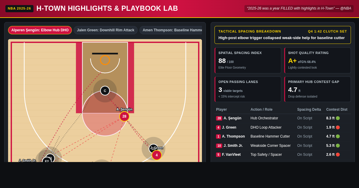 H-Town 2025-26 Rockets Highlight & Playbook Lab preview