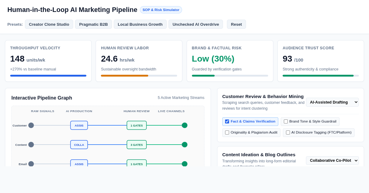 Human-in-the-Loop AI Marketing Pipeline Designer preview