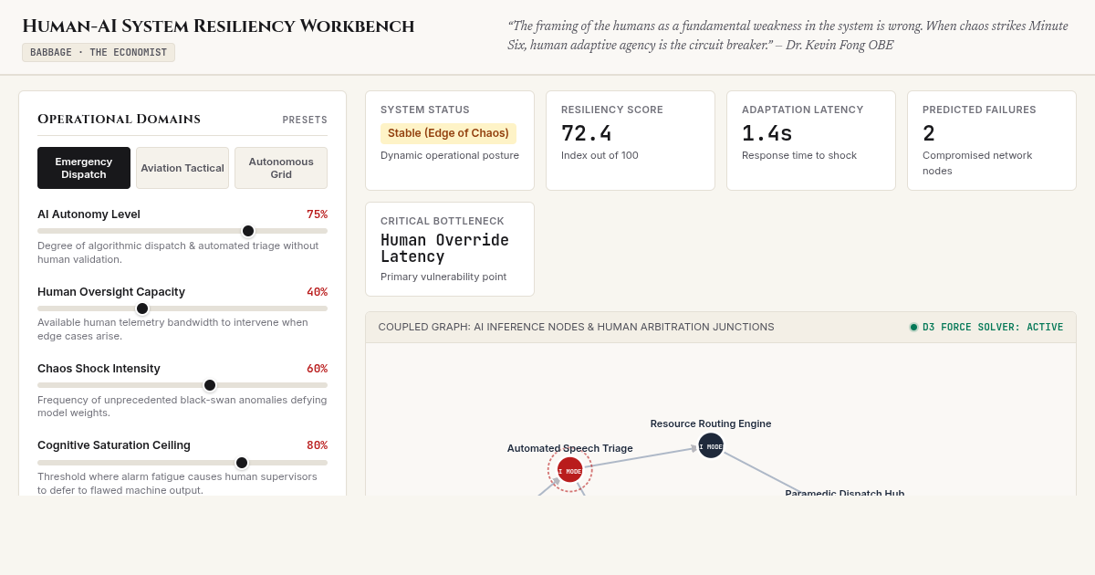 Human-AI System Resiliency Workbench preview