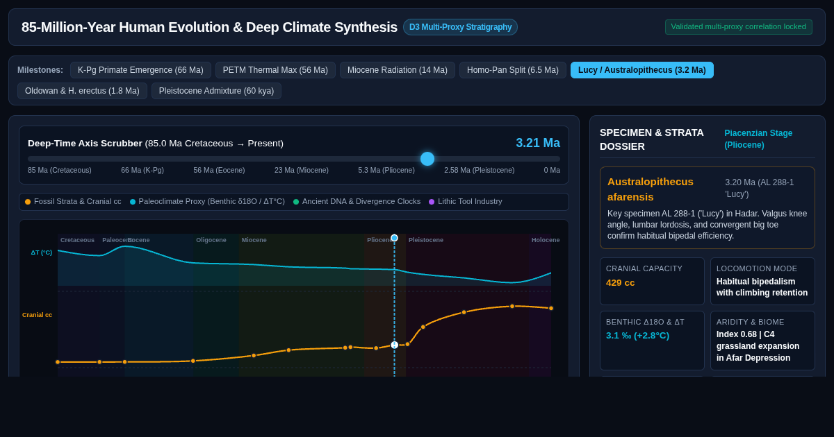 85-Million-Year Human Evolution & Deep Climate Synthesis preview