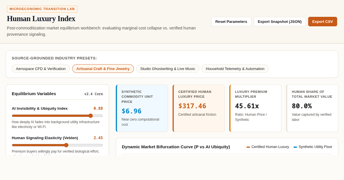 Human Luxury Index: Post-Commoditization Economic Model preview