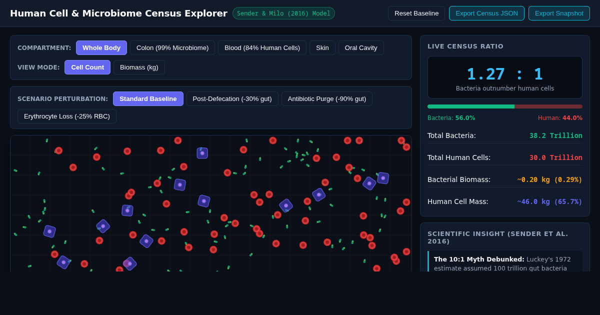 Human Cell and Microbiome Census Explorer preview