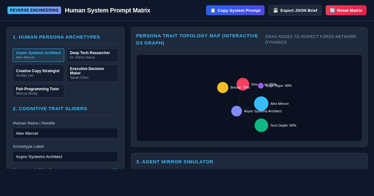 Human System Prompt Matrix & Agent Mirror Simulator preview