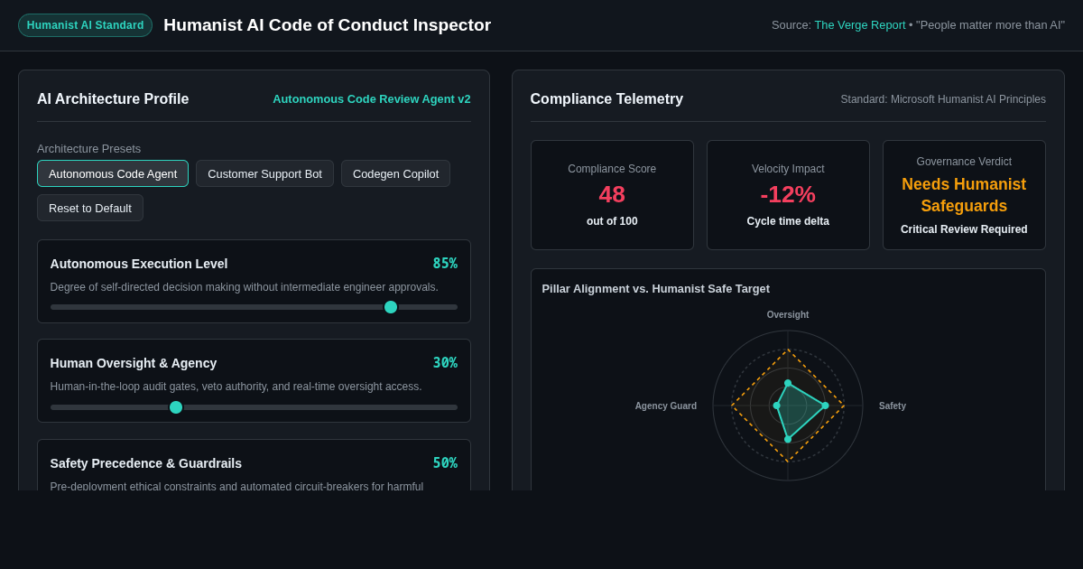 Humanist AI Code of Conduct Inspector preview