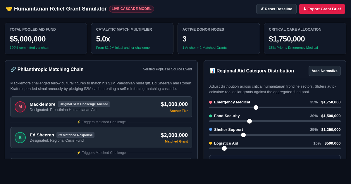 Humanitarian Relief & Matching Grant Simulator preview