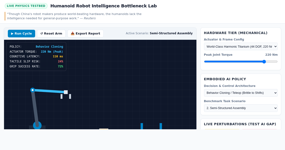 Humanoid Robot Intelligence Bottleneck Lab | Embodied AI vs Hardware Benchmark preview