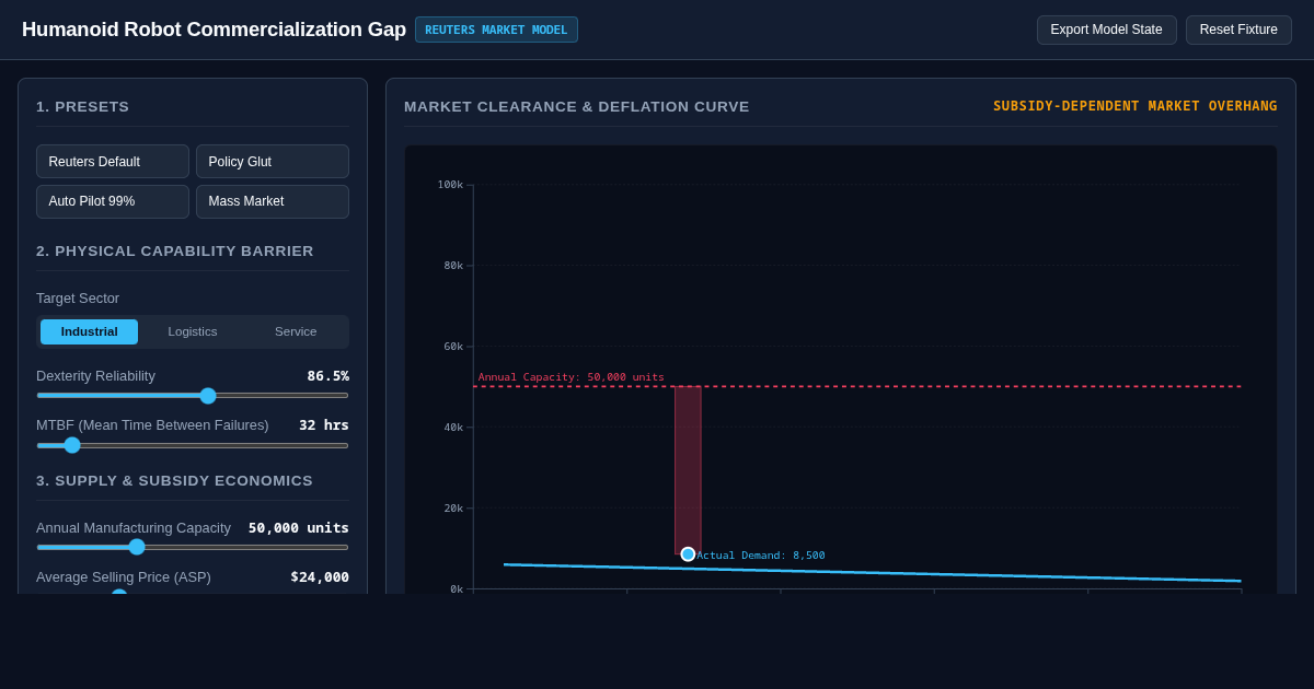 Humanoid Robot Commercialization Gap Analyzer preview