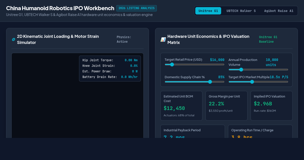 China Humanoid Robotics IPO Valuation & Hardware Economics Workbench preview