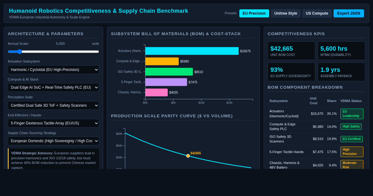 Humanoid Robotics Competitiveness & Supply Chain Benchmark preview