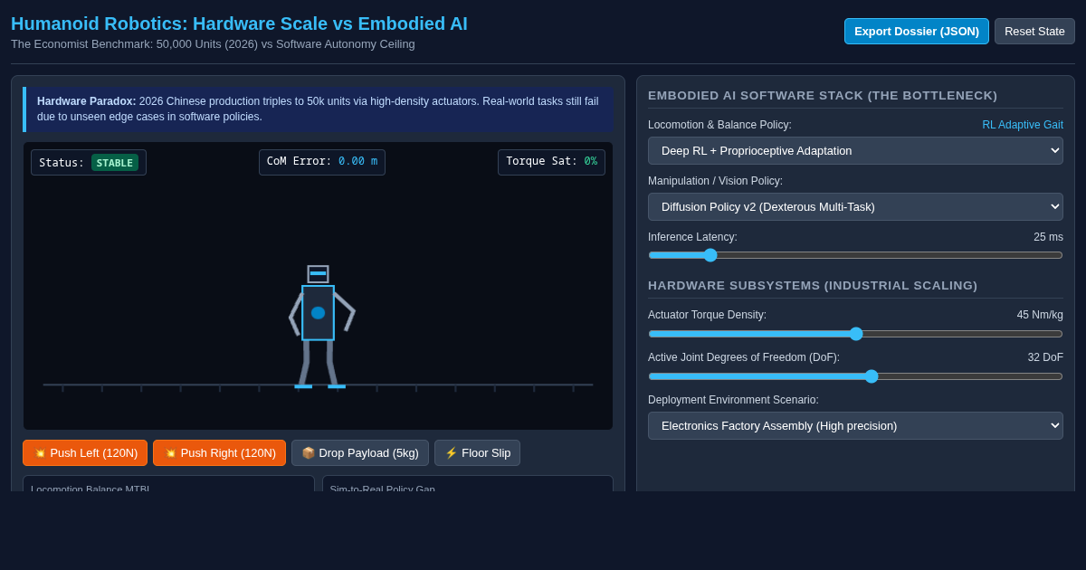 Humanoid Robotics Bottleneck: Hardware Scaling vs Embodied AI Simulator preview