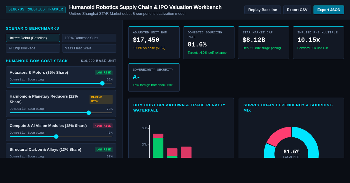 Humanoid Robotics Supply Chain & IPO Valuation Workbench preview