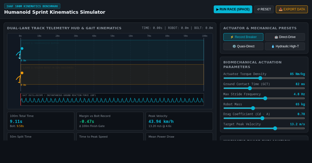 Humanoid Sprint Kinematics Simulator preview