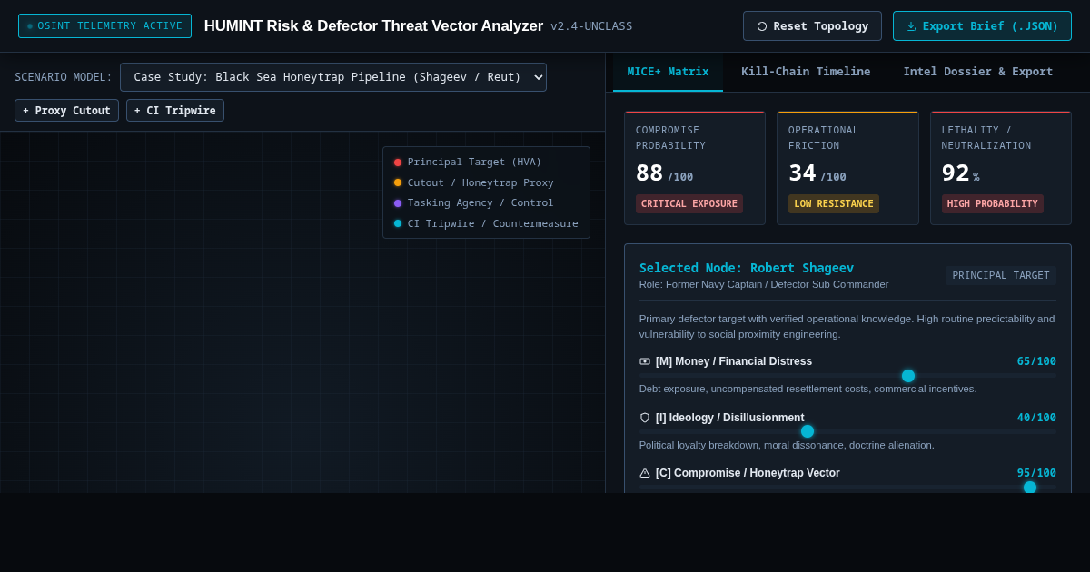 HUMINT Risk & Defector Threat Vector Analyzer preview