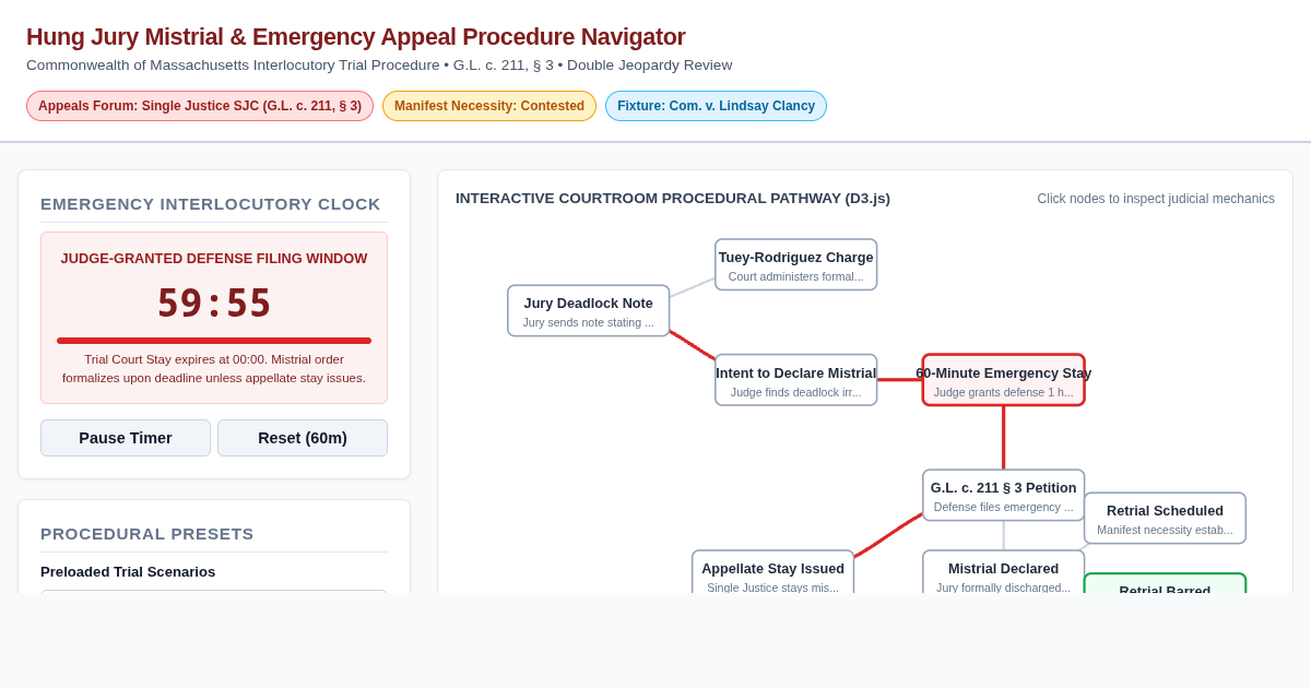 Hung Jury Mistrial & Emergency Appeal Procedure Navigator preview