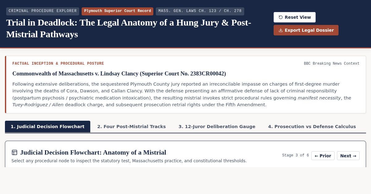 Trial in Deadlock: The Legal Anatomy of a Hung Jury & Post-Mistrial Pathways preview