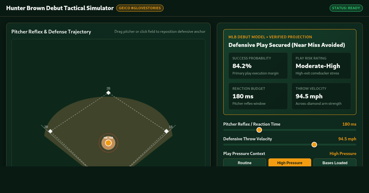Hunter Brown Glove Stories Debut Simulator | Tactical Baseball Physics preview