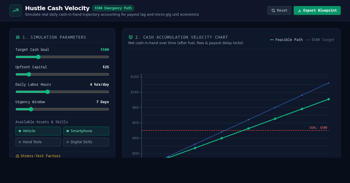 Side Hustle Cash Velocity & Emergency $500 Path Simulator preview