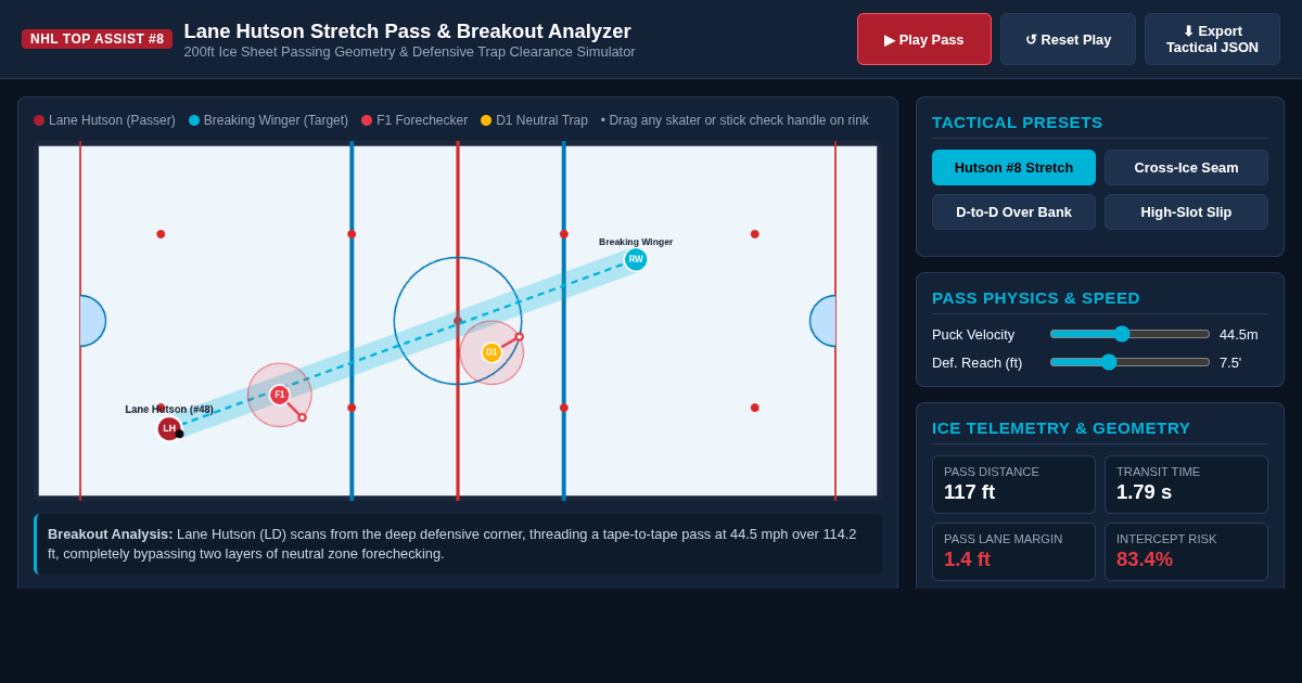 Lane Hutson Stretch Pass & NHL Breakout Analyzer preview