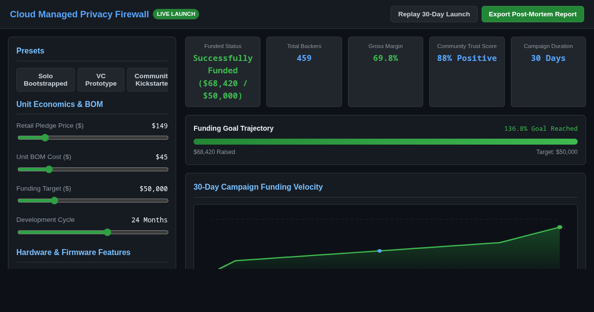 Hardware Firewall Launch & Crowdfunding Simulator preview