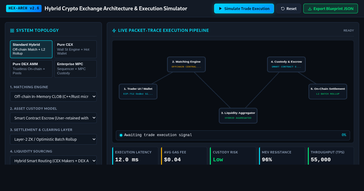 Hybrid Crypto Exchange Architecture & Execution Simulator preview