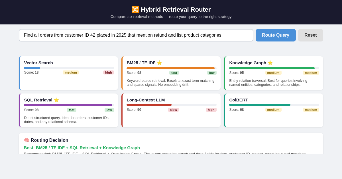 Hybrid Retrieval Router – Compare Vectorless RAG Methods preview