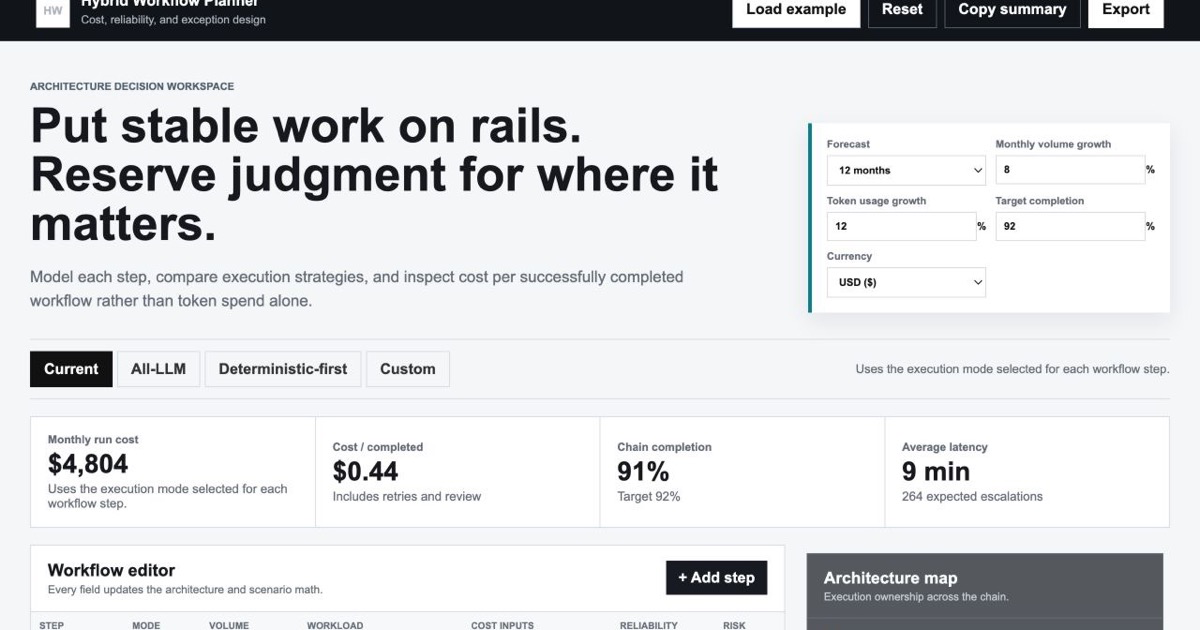Hybrid Workflow Cost & Reliability Planner preview