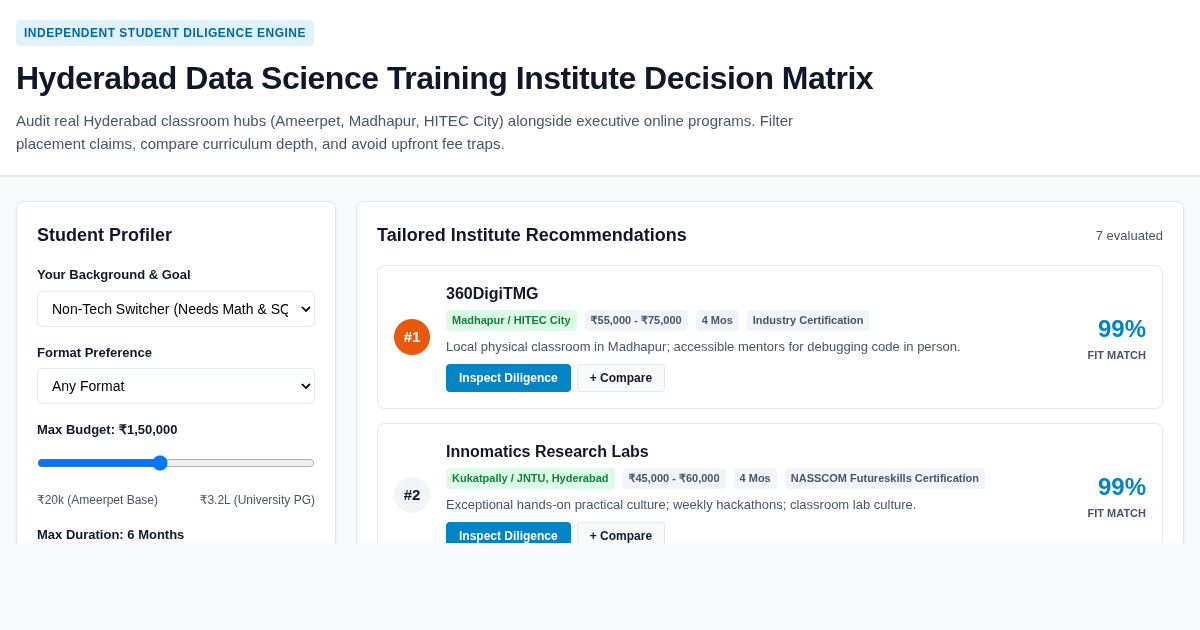 Hyderabad Data Science Training Institute Decision Matrix preview