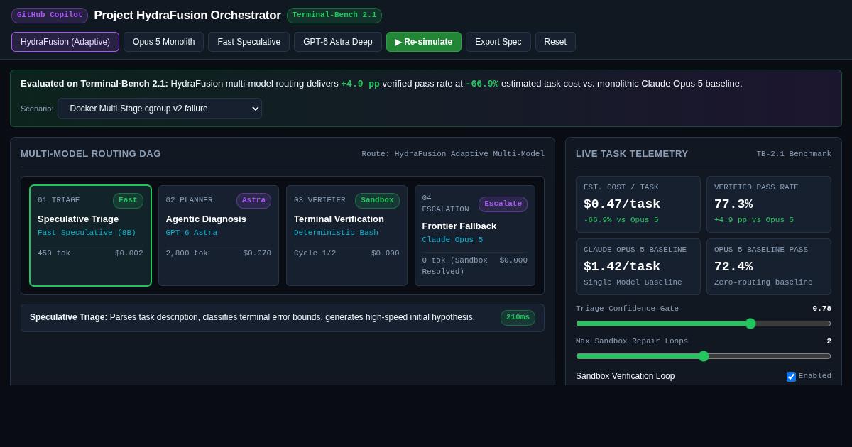 HydraFusion Orchestration Workbench preview