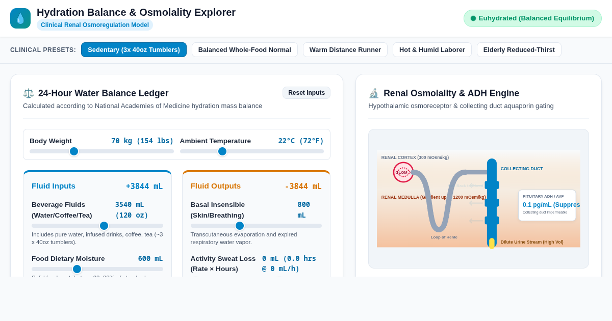 Hydration Balance & Osmolality Explorer preview