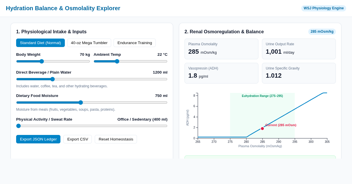 Hydration Balance & Osmolality Explorer preview