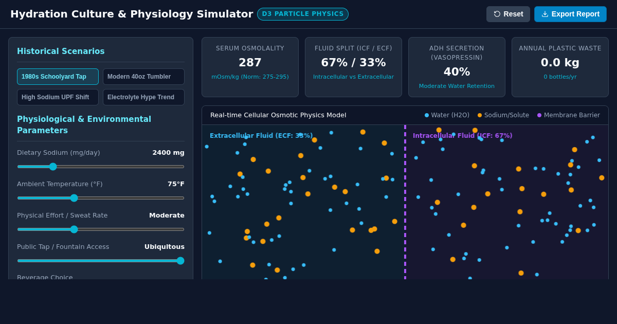 Hydration Culture vs. Human Physiology Simulator preview
