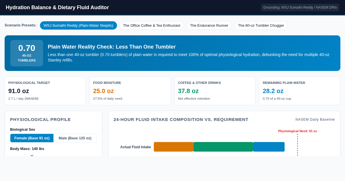 Hydration Balance & Dietary Fluid Auditor | Stanley Tumbler Reality Check preview