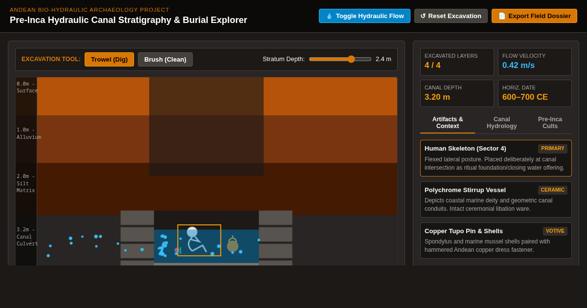 Pre-Inca Hydraulic Canal Stratigraphy & Burial Explorer preview