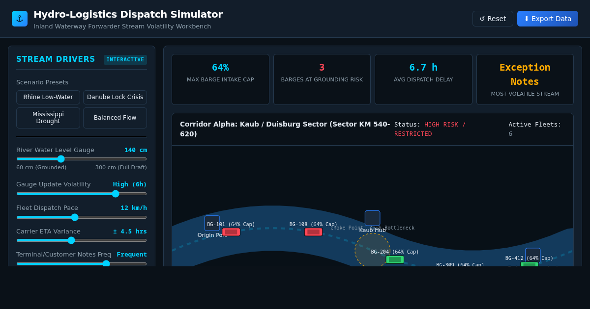 Inland Hydro-Logistics Forwarder Simulator | Inland Fleet & Water Level Dispatch preview