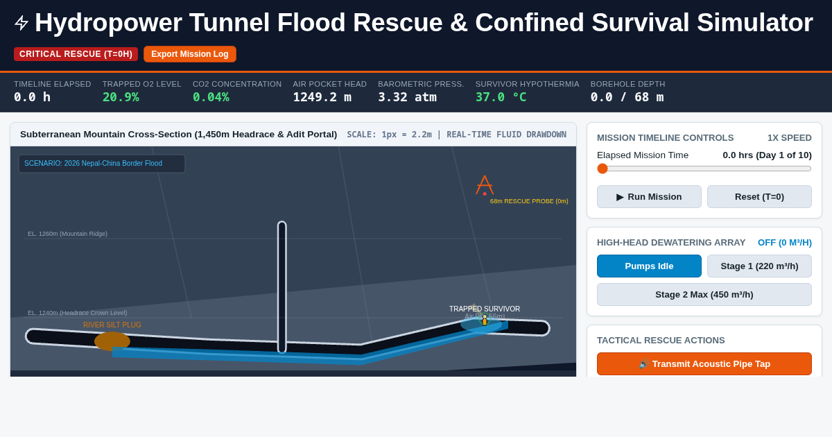 Hydropower Tunnel Flood Rescue & Confined Survival Simulator preview