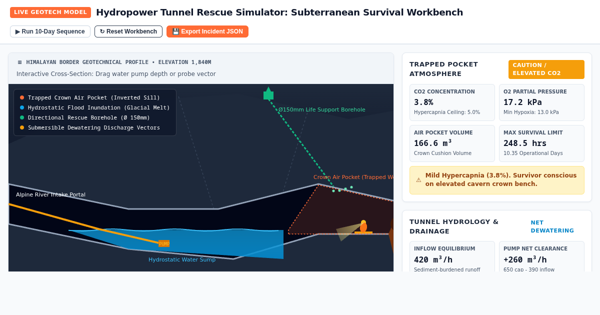 Hydropower Tunnel Rescue Simulator: Subterranean Survival & Dewatering Workbench preview