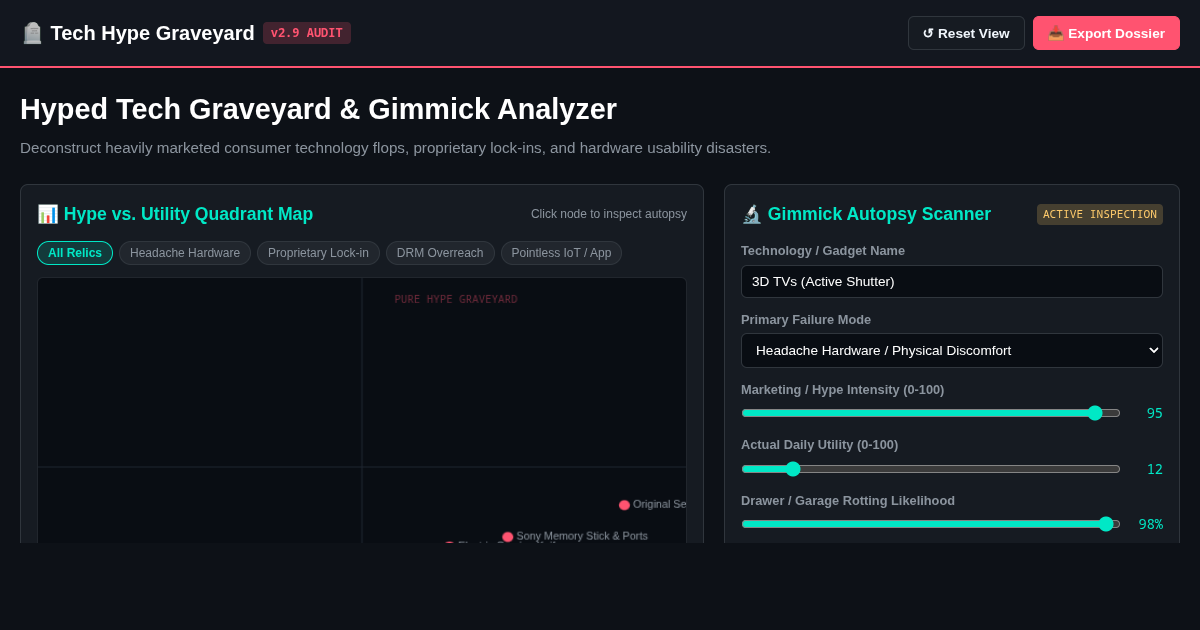 Hyped Tech Graveyard & Gimmick Analyzer preview
