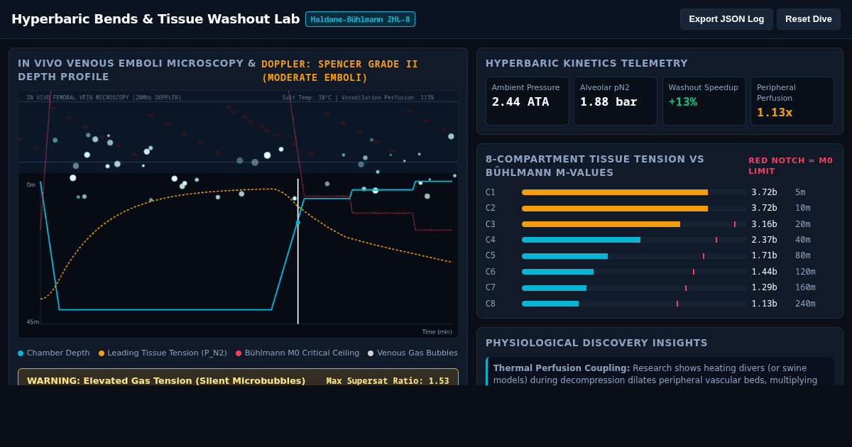 Hyperbaric Bends & Tissue Washout Lab preview