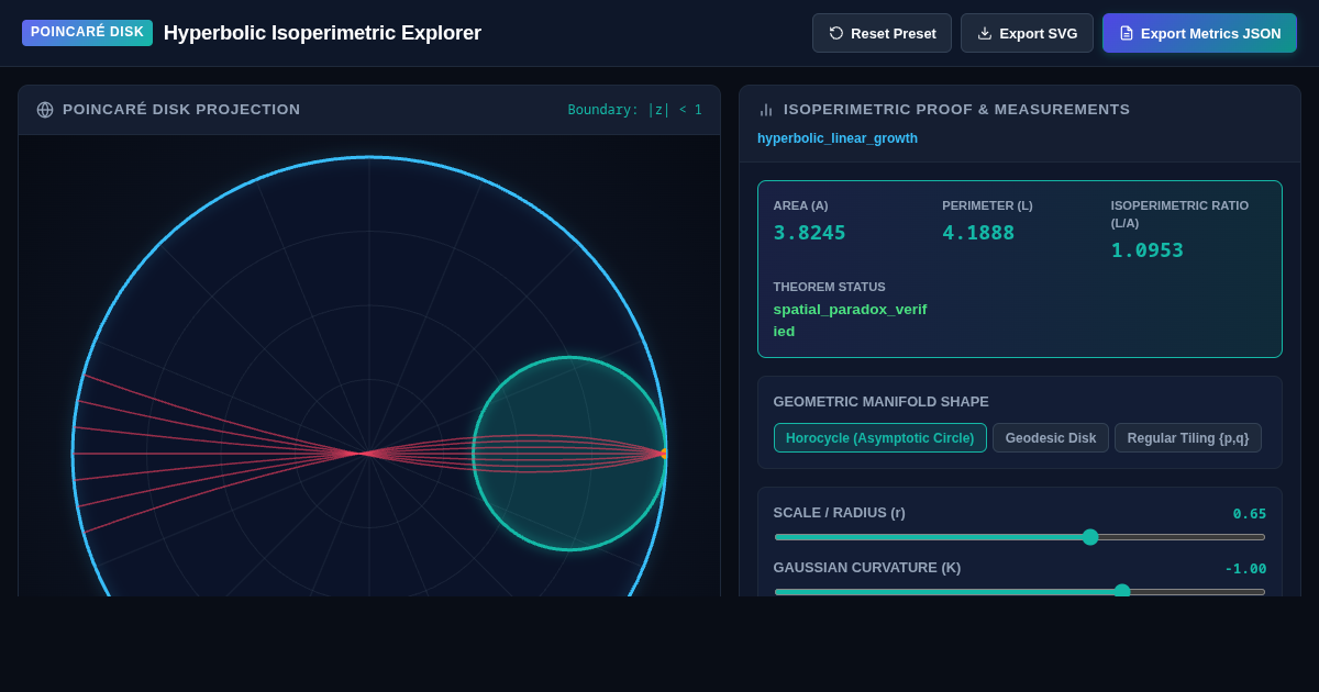 Hyperbolic Isoperimetric Explorer — Poincaré Disk & Spatial Paradox preview