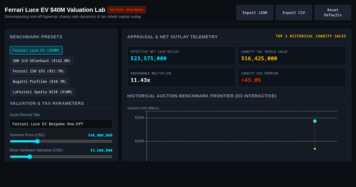 Ferrari Luce EV $40M Auction Benchmark & Ultra-Bespoke Valuation Lab preview