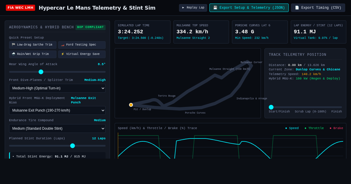 Hypercar Le Mans Telemetry & Stint Sim preview