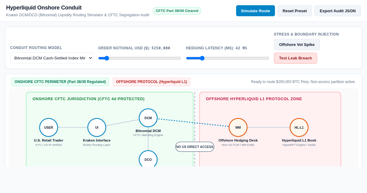 Hyperliquid Onshore Conduit: Kraken & Bitnomial Routing Simulator preview
