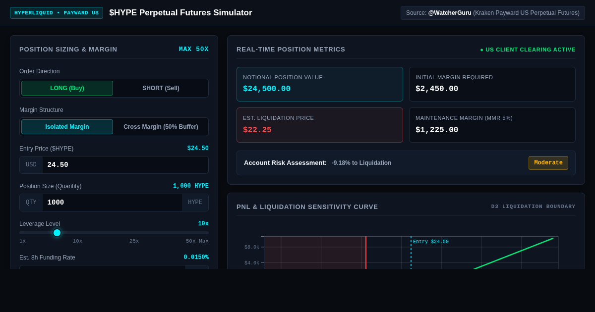 Hyperliquid HYPE Perpetual Futures Margin & Liquidation Simulator preview
